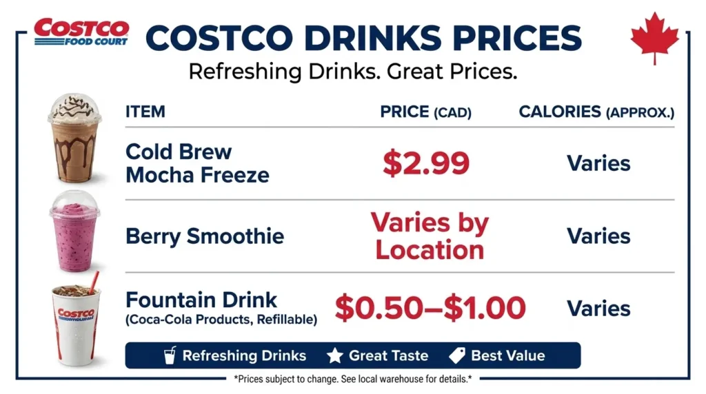 Costco_drinks_prices